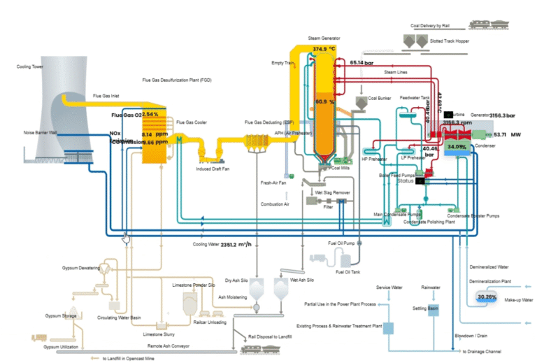 IoT Gateway for power plant