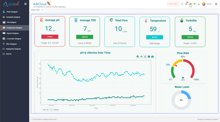 Water Plant Dashboard