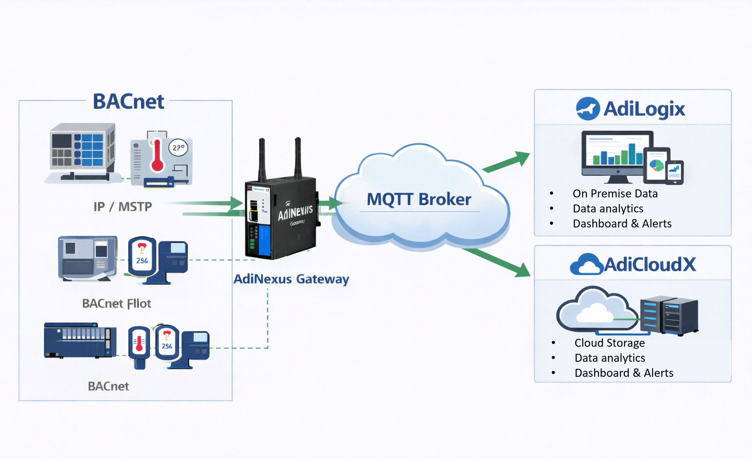 Metasys Bacnet Router BACnet Router | Building Automation Gateway