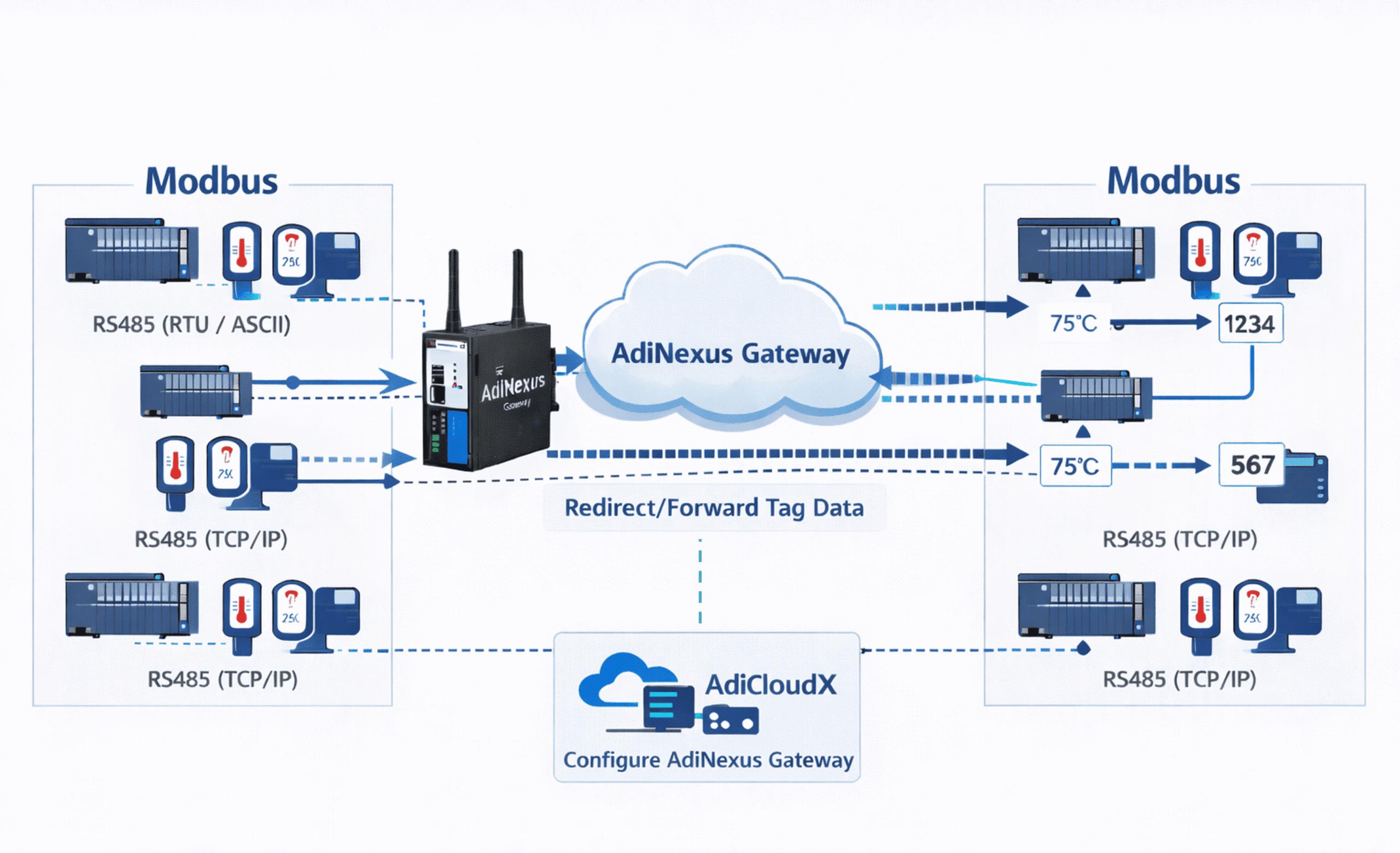 Industrial IoT & Edge Gateway Solutions Made in India