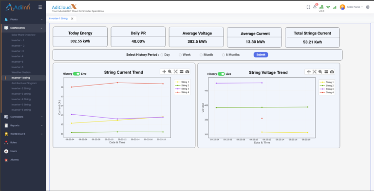 Solar Plant inverter String