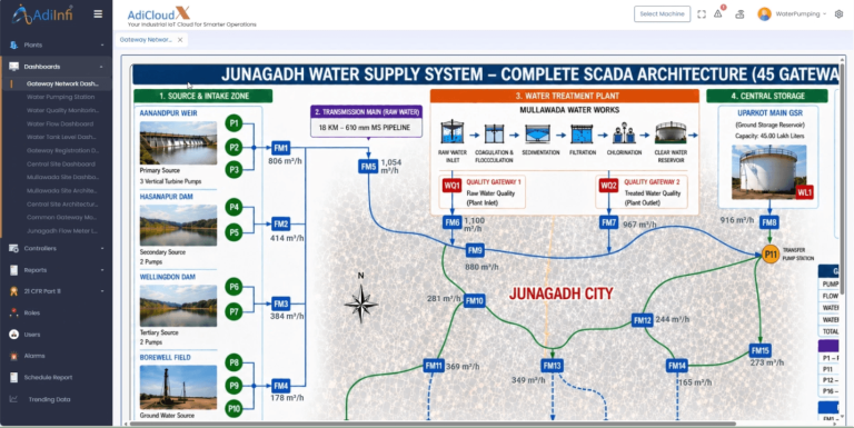 smart water supply system