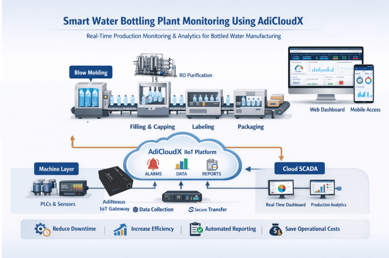 iot based smart water bottle