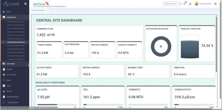 central site dashboard