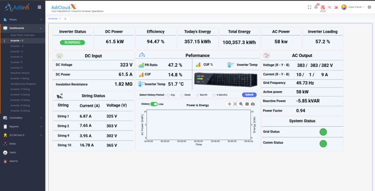Solar inverter Monitoring