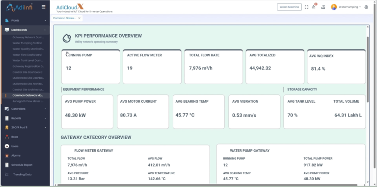 kpi performance overview