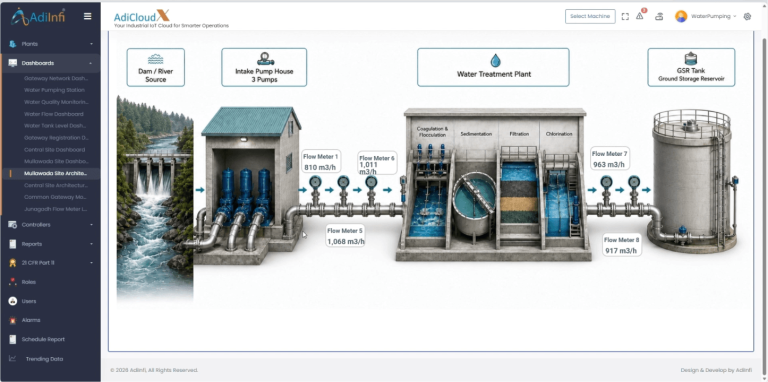 mullawada site dashboard