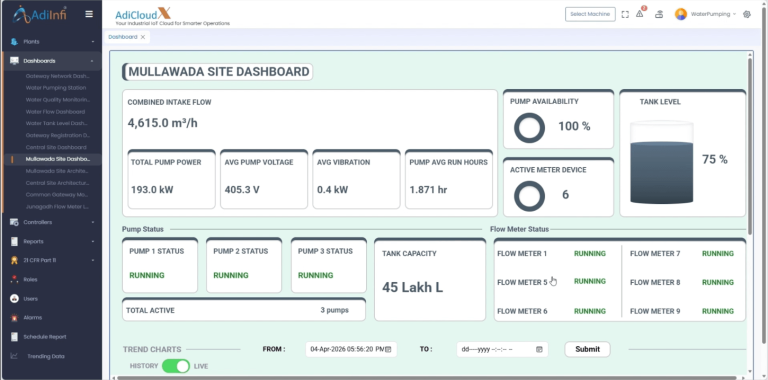 mullwada site dashboard