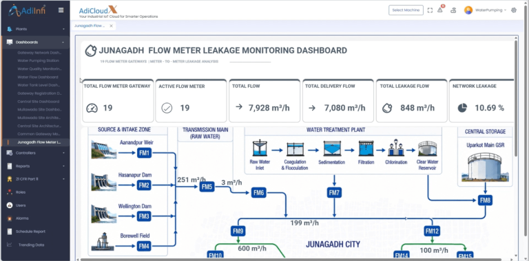 water leakage monitoring dashboard