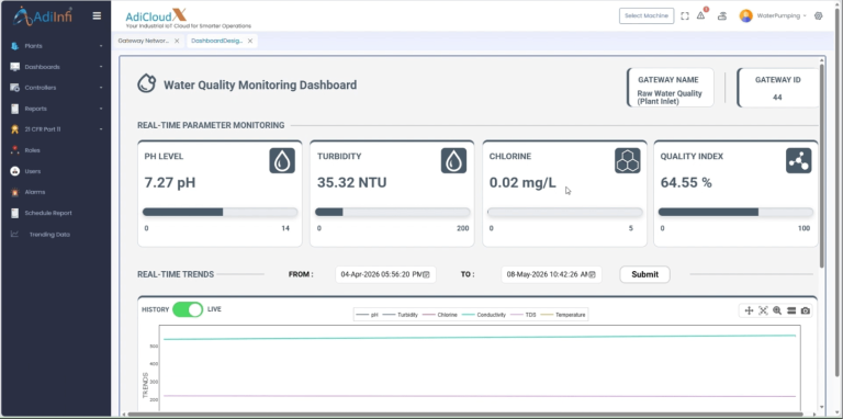 water quality monitoring dashboard