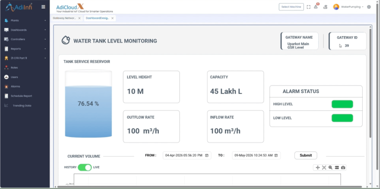 water tank level monitoring